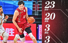周琦23+20助北京大勝，引熱議！媒體贊“價(jià)值顯著”。