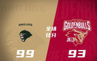 杰倫26分，郭昊文17分，約克全面表現(xiàn)，同曦勝浙江。