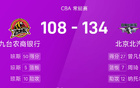 CBA戰(zhàn)報(bào)：曾凡博高分，瓊斯大砍，北京大勝吉林。