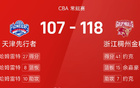 CBA：約克高得分，哈姆雷特近三雙，浙江勝天津。